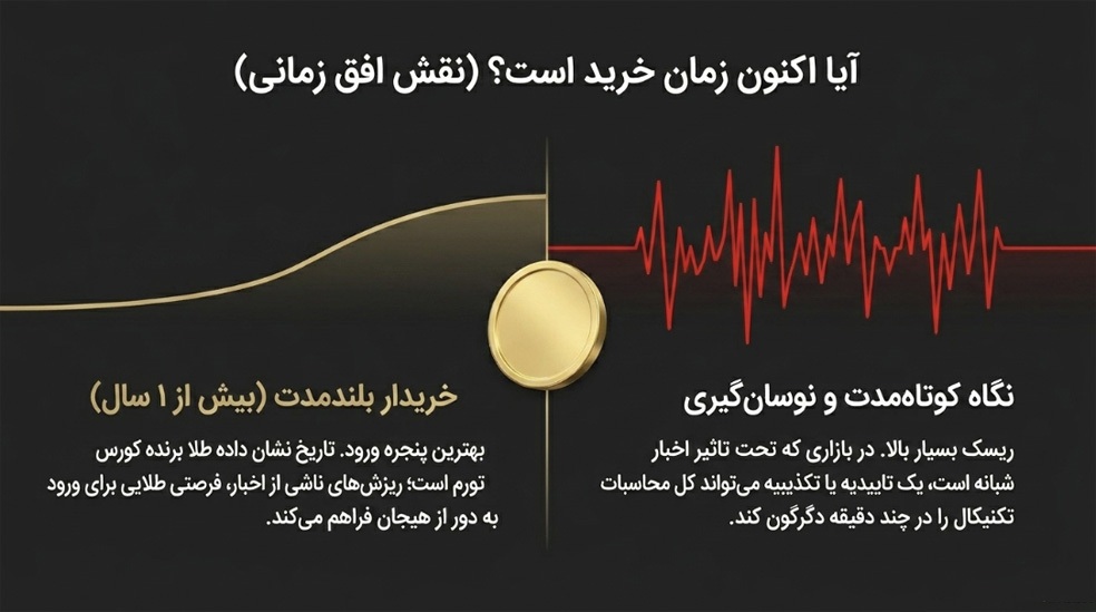آیا اکنون زمان مناسبی برای خرید سکه بهار آزادی است؟ آیا اکنون زمان مناسبی برای خرید سکه بهار آزادی است؟