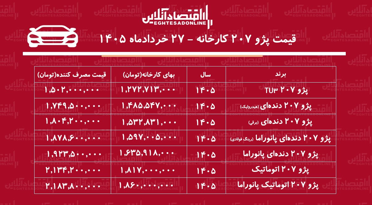 قیمت کارخانه جدید پژو ۲۰۷ اعلام شد+ جدول خردادماه ۱۴۰۵