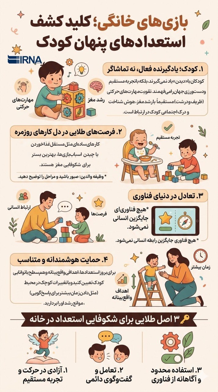 اینفوگرافیک/ بازی‌های خانگی؛ کلید کشف استعداد‌های پنهان کودک
