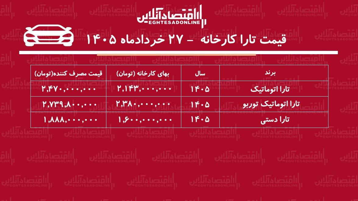 قیمت جدید کارخانه تارا اعلام شد/ افزایش نجومی قیمت تارا در کارخانه+ جدول خردادماه ۱۴۰۵