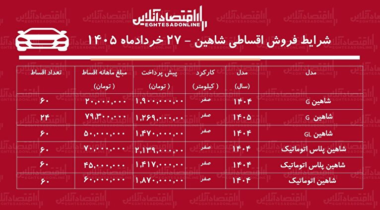 شرایط جدید فروش اقساطی شاهین در بازار/ با اقساط ۵ ساله شاهین بخرید+ جدول خردادماه ۱۴۰۵