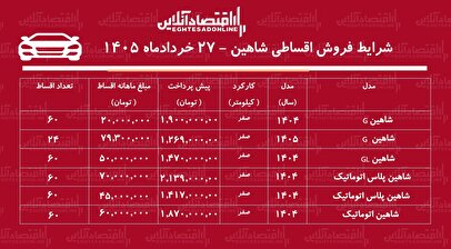 شرایط جدید فروش اقساطی شاهین در بازار/ با اقساط ۵ ساله شاهین بخرید+ جدول خردادماه ۱۴۰۵