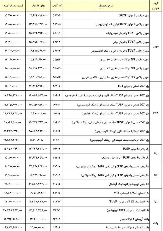 شوک ۳۰ تا ۵۰ درصدی ایران‌خودرو به بازار خودرو