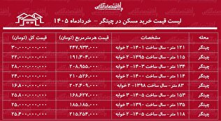 لیست قیمت خرید مسکن در چیتگر | میانگین قیمت هر متر آپارتمان در این منطقه چقدر است؟ + جدول خردادماه ۱۴۰۵