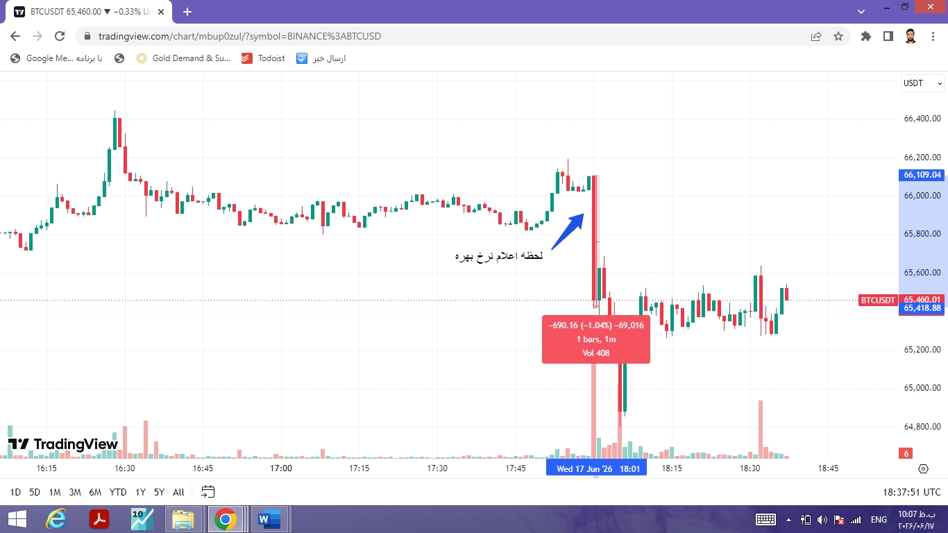 رئیس فدرال رزرو برخلاف میل ترامپ تعیین نرخ کرد رئیس فدرال رزرو برخلاف میل ترامپ تعیین نرخ کرد