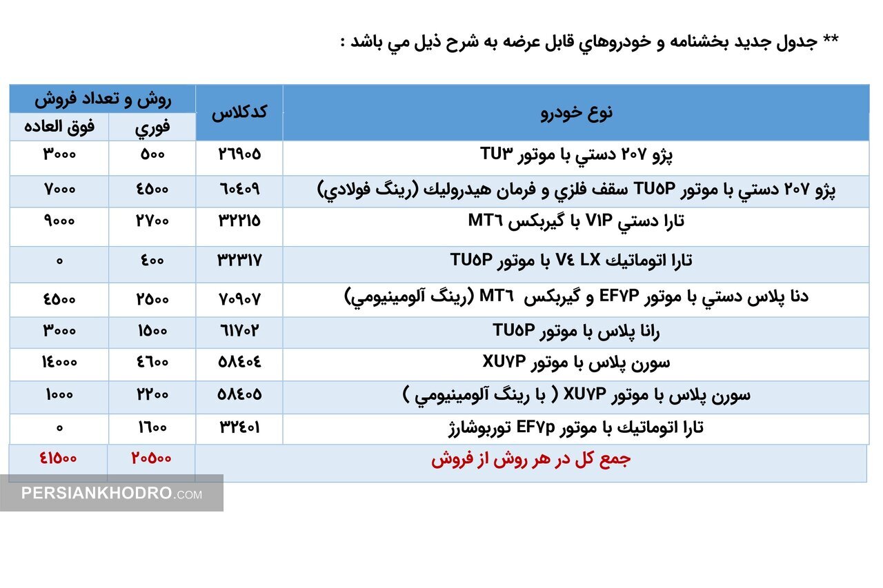 زمان ثبت نام قرعهکشی فروش فوری ایران خودرو تغییر کرد/ متقاضیان بخوانند + عکس زمان ثبت نام قرعهکشی فروش فوری ایران خودرو تغییر کرد/ متقاضیان بخوانند + عکس