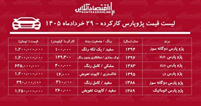 لیست قیمت پژوپارس کارکرده/ پژوپارس دوگانه سوز در بازار چند؟+ جدول خردادماه ۱۴۰۵