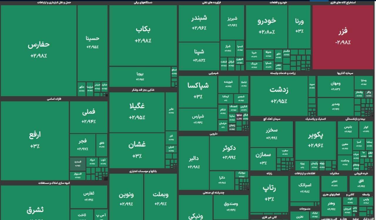 شاخص بورس بالا رفت / ارزش صف خرید سهام چقدر شد؟ شاخص بورس بالا رفت / ارزش صف خرید سهام چقدر شد؟