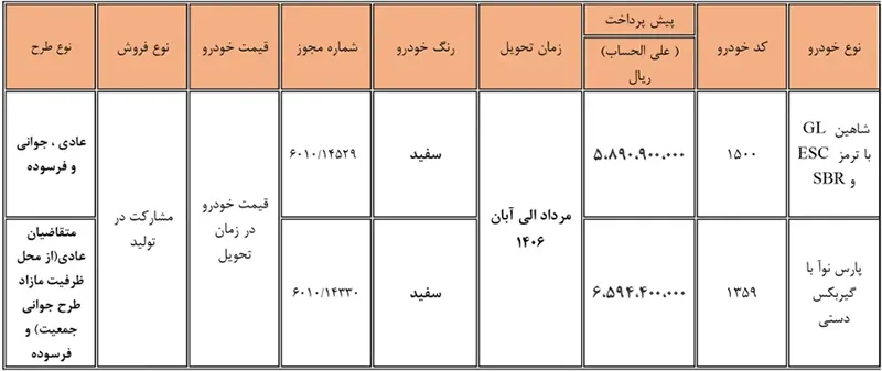 آغاز ثبت نام بدون قرعه کشی پیش فروش سایپا از امروز ۳ خرداد ۱۴۰۵ / متقاضیان بخوانند + لینک ثبت نام آغاز ثبت نام بدون قرعه کشی پیش فروش سایپا از امروز ۳ خرداد ۱۴۰۵ / متقاضیان بخوانند + لینک ثبت نام