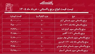 لیست قیمت انواع برنج پاکستانی ۳ خرداد ۱۴۰۵ / کیسه ۱۰ کیلویی برنج سوپر باسماتی درجه یک چند شد؟ + جدول