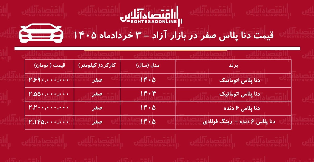 سقوط سنگین قیمت دنا در بازار / دنا ارزان شد + جدول خرداد ۱۴۰۵