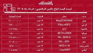 قیمت جدید انواع ماشین ظرفشویی در بازار / ماشین ظرفشویی ال جی، دوو، بوش، آپلاس و...چند شد؟ + جدول خرداد ماه ۱۴۰۵
