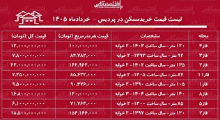 لیست قیمت خرید مسکن در پردیس | میانگین قیمت هر متر آپارتمان در این منطقه چقدر است؟ + جدول خردادماه ۱۴۰۵
