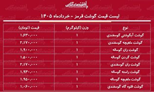 قیمت جدید گوشت قرمز امروز ۳۰ خرداد ۱۴۰۵ | ماهیچه گوساله و گوسفندی کیلویی چند شد؟ + جدول