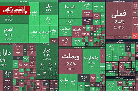 رشد اندک شاخص‌های بورسی | اصلاح بازار آغاز شد؟