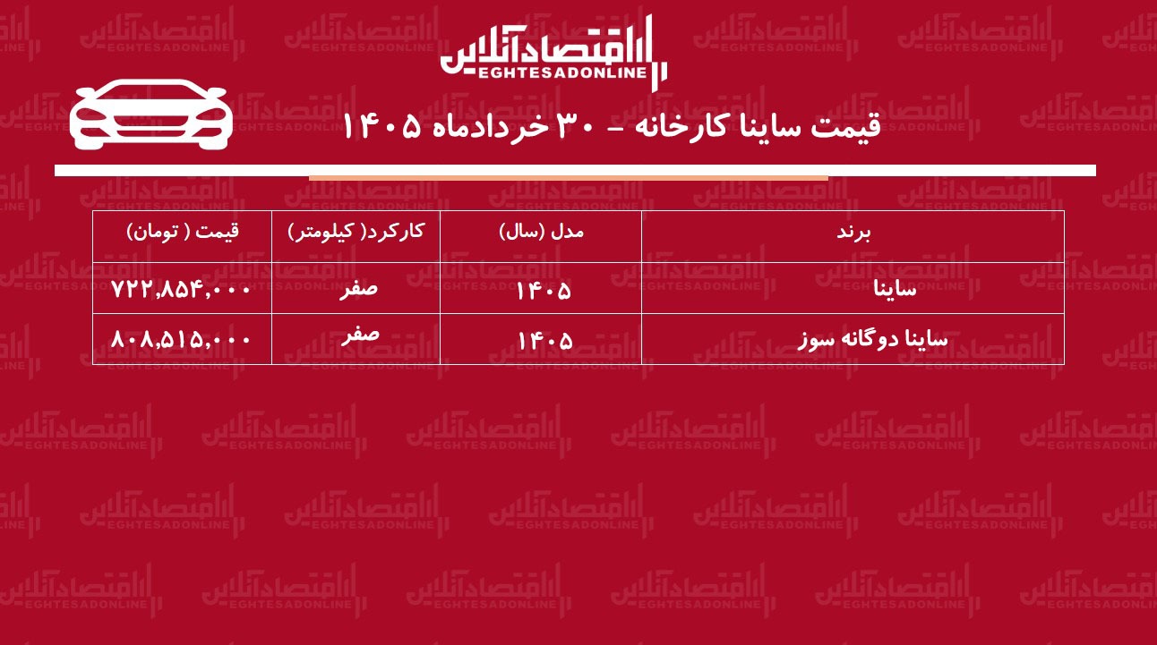 قیمت جدید کارخانه‌ ساینا اعلام شد+ جدول خردادماه ۱۴۰۵