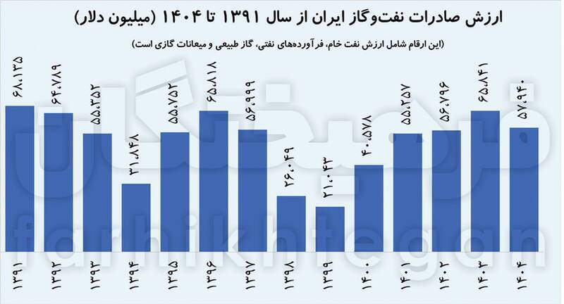 پولهای بلوکهشده ایران کجاست؟/ واقعیتها درباره منابع ارزی مسدودشده ایران پولهای بلوکهشده ایران کجاست؟/ واقعیتها درباره منابع ارزی مسدودشده ایران