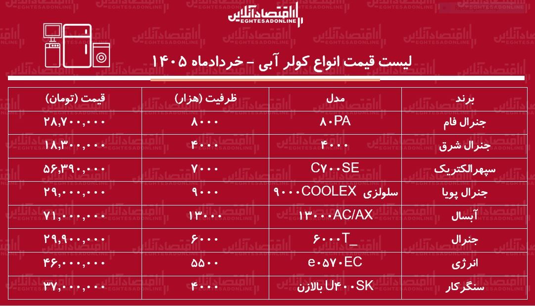 ز ز