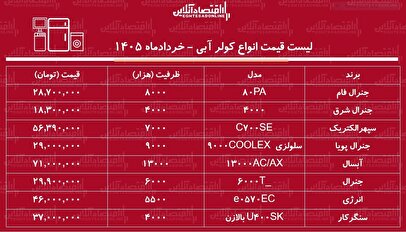 قیمت جدید انواع کولر آبی در بازار ۳۰ خرداد ۱۴۰۵ | کولر آبی ۷۰۰۰ چند شد؟ + جدول