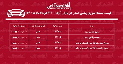 ریزش سنگین قیمت سمند سورن در بازار/ این مدل یکروزه ۱۰۵ میلیون تومان ارزان شد+ جدول خردادماه ۱۴۰۵