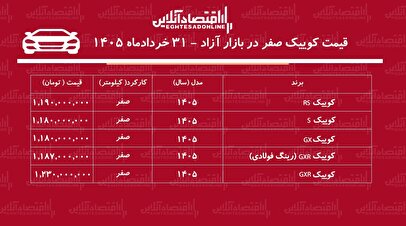 حباب کوییک سایپا ترکید/ سقوط قیمت کوییک در بازار+ جدول خردادماه ۱۴۰۵