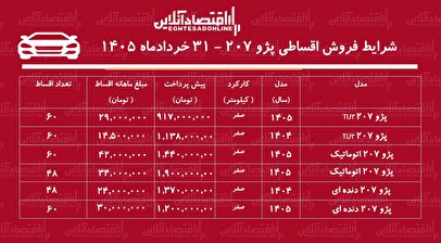 شرایط جدید فروش اقساطی پژو ۲۰۷ در بازار/ با ۸۹۸ میلیون تومان پژو ۲۰۷ بخرید+ جدول خردادماه ۱۴۰۵