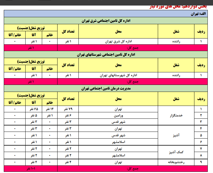 شرایط ثبت نام آزمون استخدامی سازمان تامین اجتماعی خرداد ۱۴۰۵/ با مدرک دیپلم و زیر دیپلم استخدام شوید + لینک شرایط ثبت نام آزمون استخدامی سازمان تامین اجتماعی خرداد ۱۴۰۵/ با مدرک دیپلم و زیر دیپلم استخدام شوید + لینک