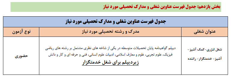 شرایط ثبت نام آزمون استخدامی سازمان تامین اجتماعی خرداد ۱۴۰۵/ با مدرک دیپلم و زیر دیپلم استخدام شوید + لینک شرایط ثبت نام آزمون استخدامی سازمان تامین اجتماعی خرداد ۱۴۰۵/ با مدرک دیپلم و زیر دیپلم استخدام شوید + لینک