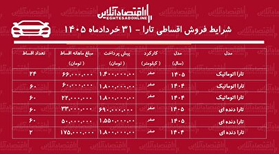 شرایط جدید فروش اقساطی تارا در بازار/ با اقساط ۵ ساله تارا بخرید+ جدول خردادماه ۱۴۰۵