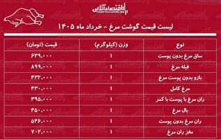 لیست قیمت گوشت مرغ امروز ۴ خرداد ۱۴۰۵ / مرغ کامل کیلویی چند شد؟ + جدول