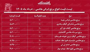قیمت جدید انواع برنج هاشمی ۴ خرداد ۱۴۰۵ / کیسه ۱۰ کیلویی برنج هاشمی درجه یک چند شد؟ + جدول