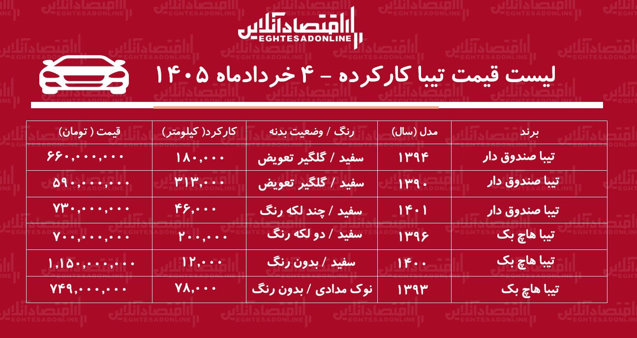 لیست قیمت تیبا کارکرده / تیبا صندوق دار در بازار چند؟ + جدول خرداد ۱۴۰۵