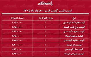 لیست قیمت گوشت قرمز امروز ۵ خرداد ۱۴۰۵ / گوشت خورشتی کیلویی چند شد؟ + جدول