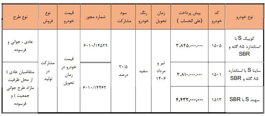 جزئیات دور جدید فروش محصولات سایپا اعلام شد + شرایط فروش