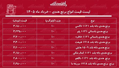 قیمت انواع برنج هندی در بازار ۵ خرداد ۱۴۰۵ / کیسه ۱۰ کیلویی برنج هندی طبیعت، هایلی، خاطره و...چند شد؟ + جدول