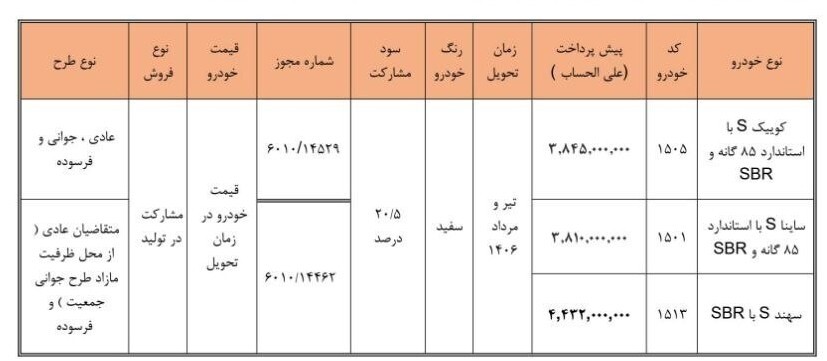شرایط ثبت نام پیش فروش سایپا ویژه عید تا عید / فقط با ۳۸۰ میلیون تومان بدون قرعهکشی خوردو بخرید + لینک شرایط ثبت نام پیش فروش سایپا ویژه عید تا عید / فقط با ۳۸۰ میلیون تومان بدون قرعهکشی خوردو بخرید + لینک