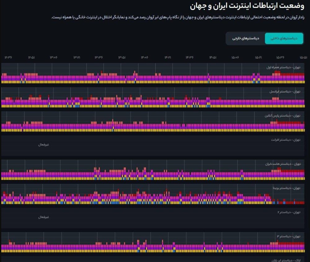 فوری/ بازگشایی اینترنت بینالملل ثابت آغاز شد فوری/ بازگشایی اینترنت بینالملل ثابت آغاز شد