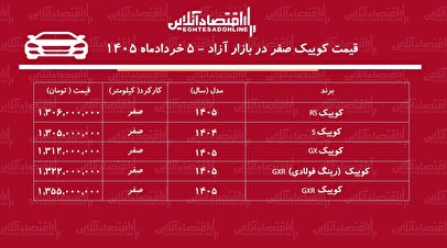 ریزش قیمت کوییک در بازار آزاد/ کوییک ارزان شد + جدول خرداد ۱۴۰۵