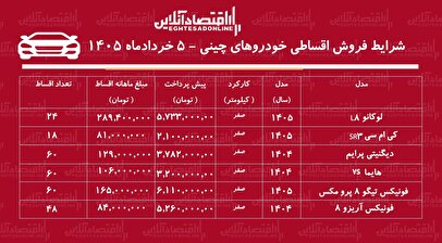 شرایط جدید فروش اقساطی خودروهای چینی در بازار / لوکانو، دیگنیتی، هایما، کی ام سی با اقساط بلندمدت + جدول خرداد ۱۴۰۵