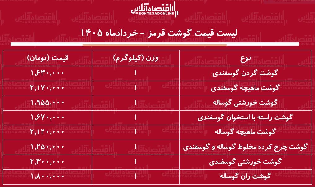 لیست قیمت گوشت قرمز امروز ۷ خرداد ۱۴۰۵ / ماهیچه گوساله و گوسفندی کیلویی چند شد؟ + جدول