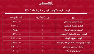 لیست قیمت گوشت قرمز امروز ۷ خرداد ۱۴۰۵ / ماهیچه گوساله و گوسفندی کیلویی چند شد؟ + جدول