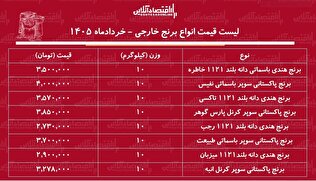 قیمت جدید انواع برنج وارداتی در بازار ۷ خرداد ۱۴۰۵ / برنج هندی و پاکستانی درجه یک کیلویی چند شد؟ + جدول