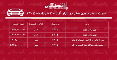 سقوط سنگین قیمت سمند سورن / قیمت سورن عقب‌نشینی کرد + جدول خرداد ۱۴۰۵