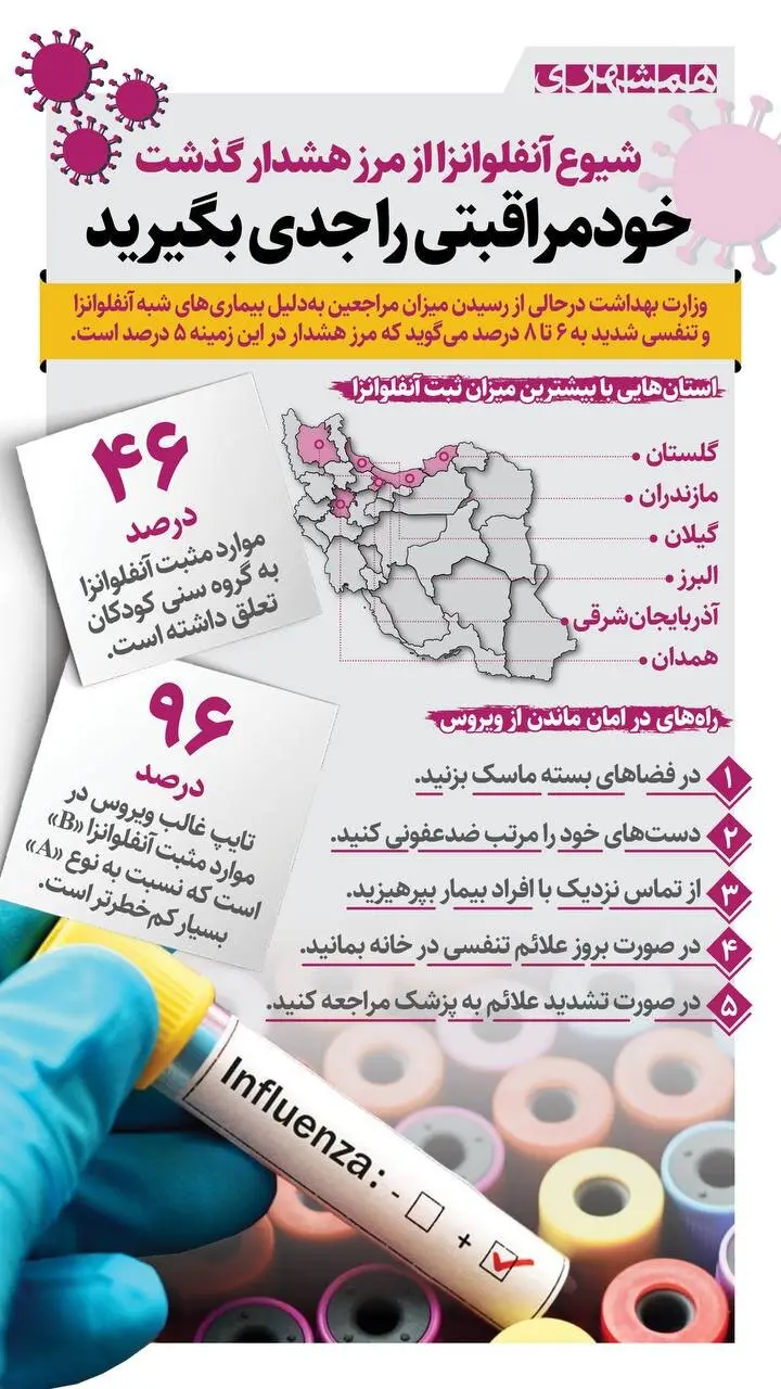 چطور از آنفلوآنزا فرار کنیم؟ چطور از آنفلوآنزا فرار کنیم؟