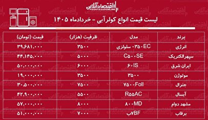 قیمت جدید انواع کولر آبی در بازار ۷ خرداد ۱۴۰۵ / کولرهای ۳۵۰۰ تا ۸۰۰۰ چند شد؟ + جدول
