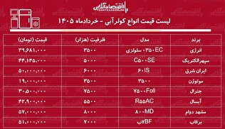 قیمت جدید انواع کولر آبی در بازار ۷ خرداد ۱۴۰۵ / کولرهای ۳۵۰۰ تا ۸۰۰۰ چند شد؟ + جدول