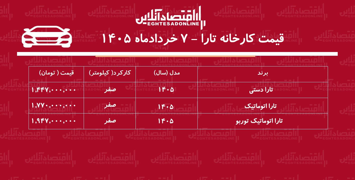 قیمت کارخانه تارا افزایش یافت + جدول خردادماه ۱۴۰۵ قیمت کارخانه تارا افزایش یافت + جدول خردادماه ۱۴۰۵
