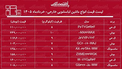 قیمت جدید انواع ماشین لباسشویی خارجی در بازار / ماشین لباسشویی ۹ کیلویی ال جی، بوش و سامسونگ چند شد؟ + جدول ۷ خرداد ۱۴۰۵