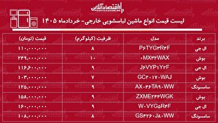 قیمت جدید انواع ماشین لباسشویی خارجی در بازار / ماشین لباسشویی ۹ کیلویی ال جی، بوش و سامسونگ چند شد؟ + جدول ۷ خرداد ۱۴۰۵