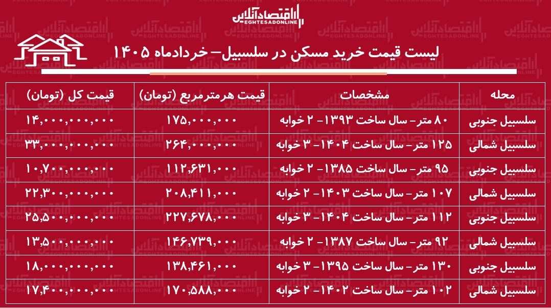 ز ز